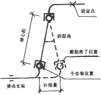 D(zhun)a(b)